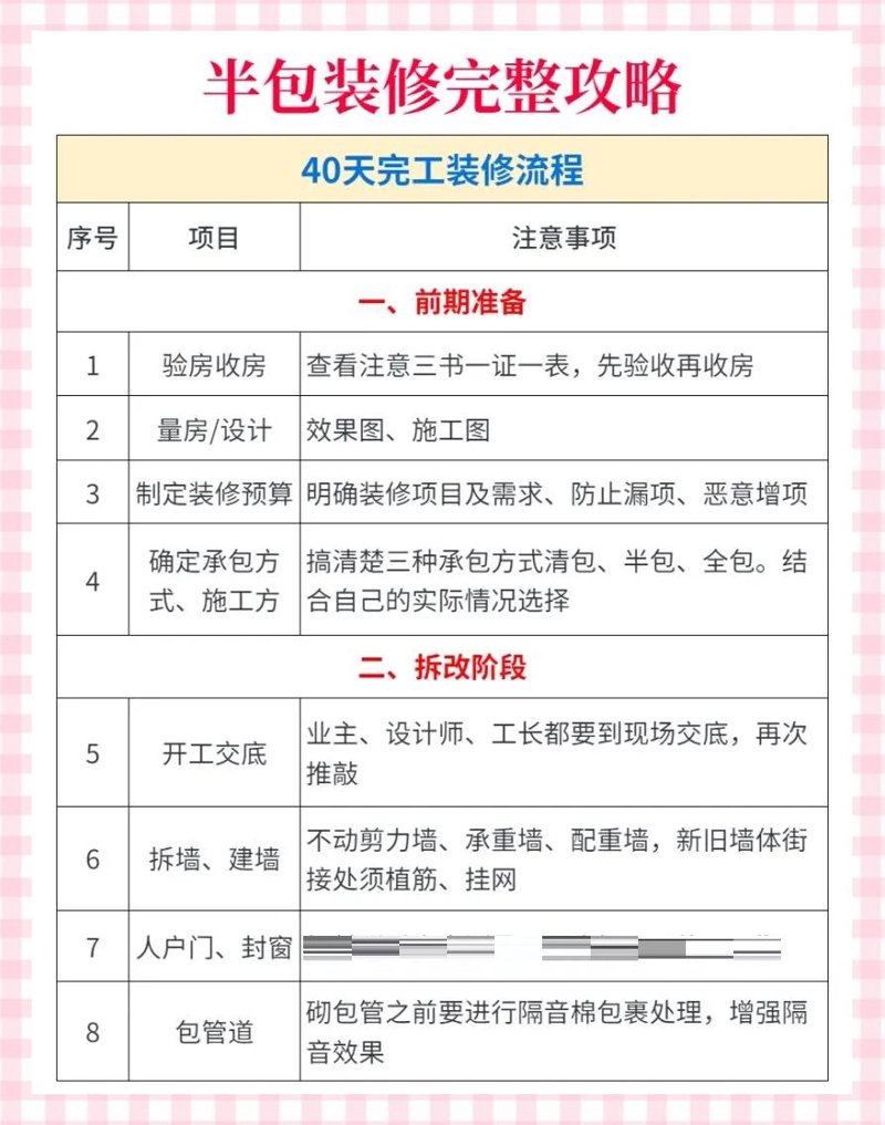 2023年家庭装修趋势洞察：打造温馨家园